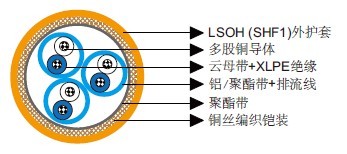 IEC60092 Offshore & Marine Cable